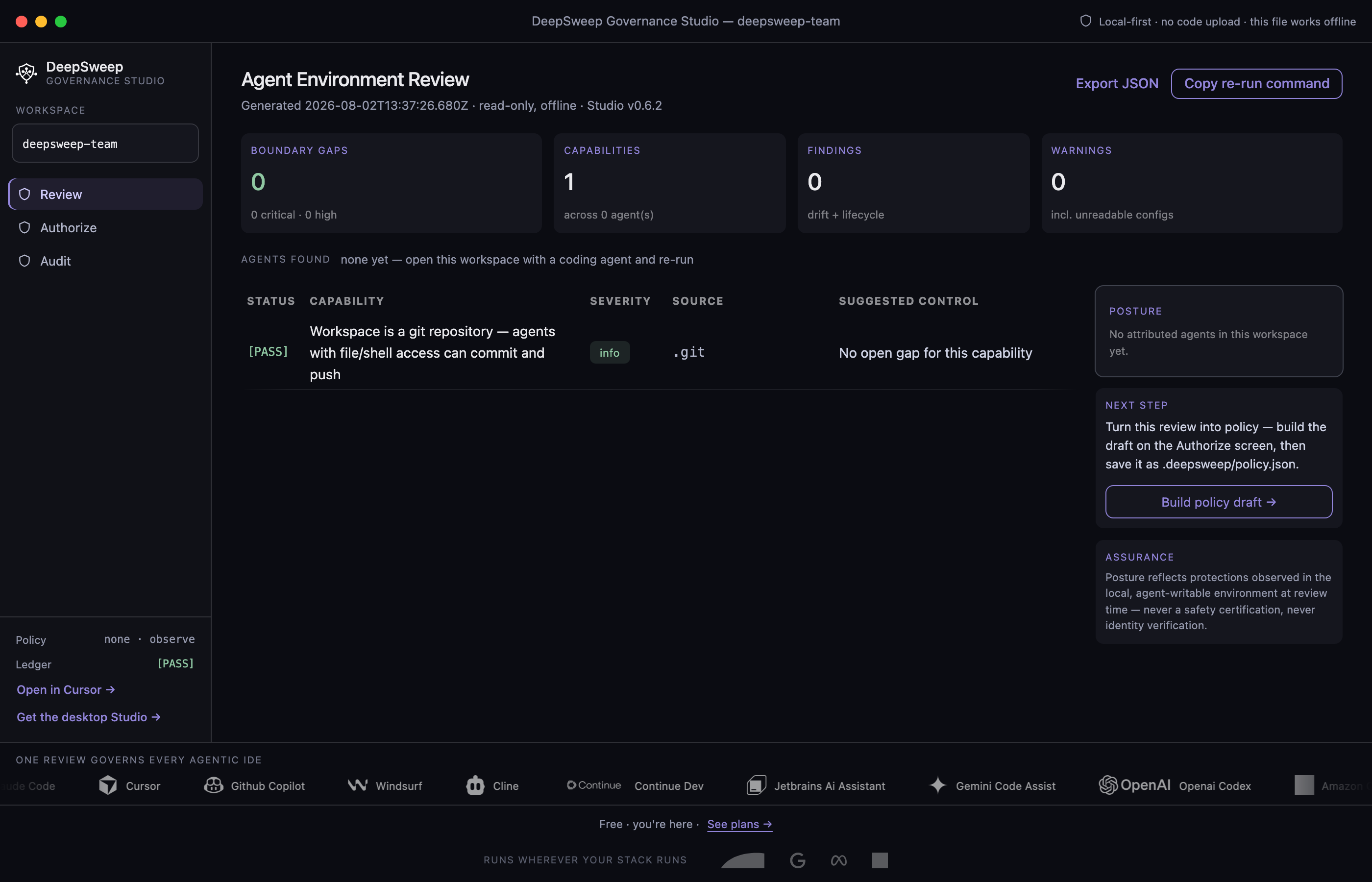 DeepSweep Governance Studio Review — every agent, every capability, every gap